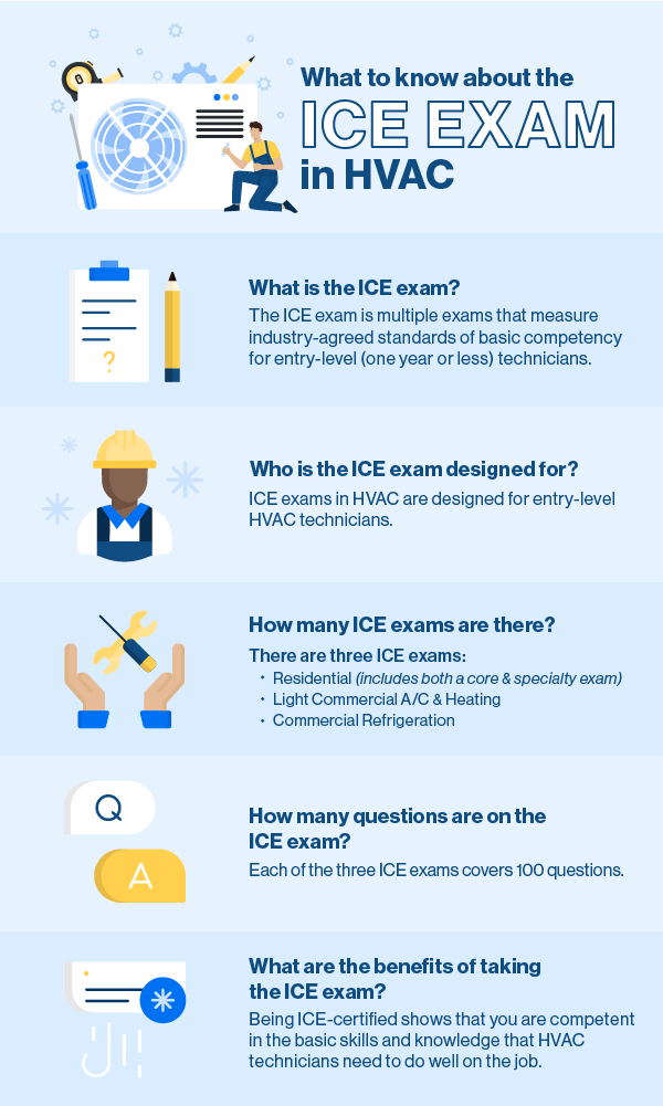 What to know about the ICE exam in HVAC What is the ICE exam? The ICE exam is multiple exams that measure industry-agreed standards of basic competency for entry-level (one year or less) technicians. Who is the ICE exam designed for? ICE exams in HVAC are designed for entry-level HVAC technicians. How many ICE exams are there? There are three ICE exams: Residential, which includes both a core and specialty exam. Light Commercial A/C and Heating. Commercial Refrigeration. How many questions are on the ICE exam? Each of the three ICE exams covers 100 questions. What are the benefits of taking the ICE exam? Being ICE-certified shows that you are competent in the basic skills and knowledge that HVAC technicians need to do well on the job.